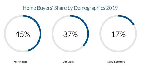 rolex buyer demographics